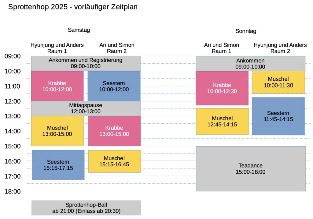 Sprottenhop 2025 DE